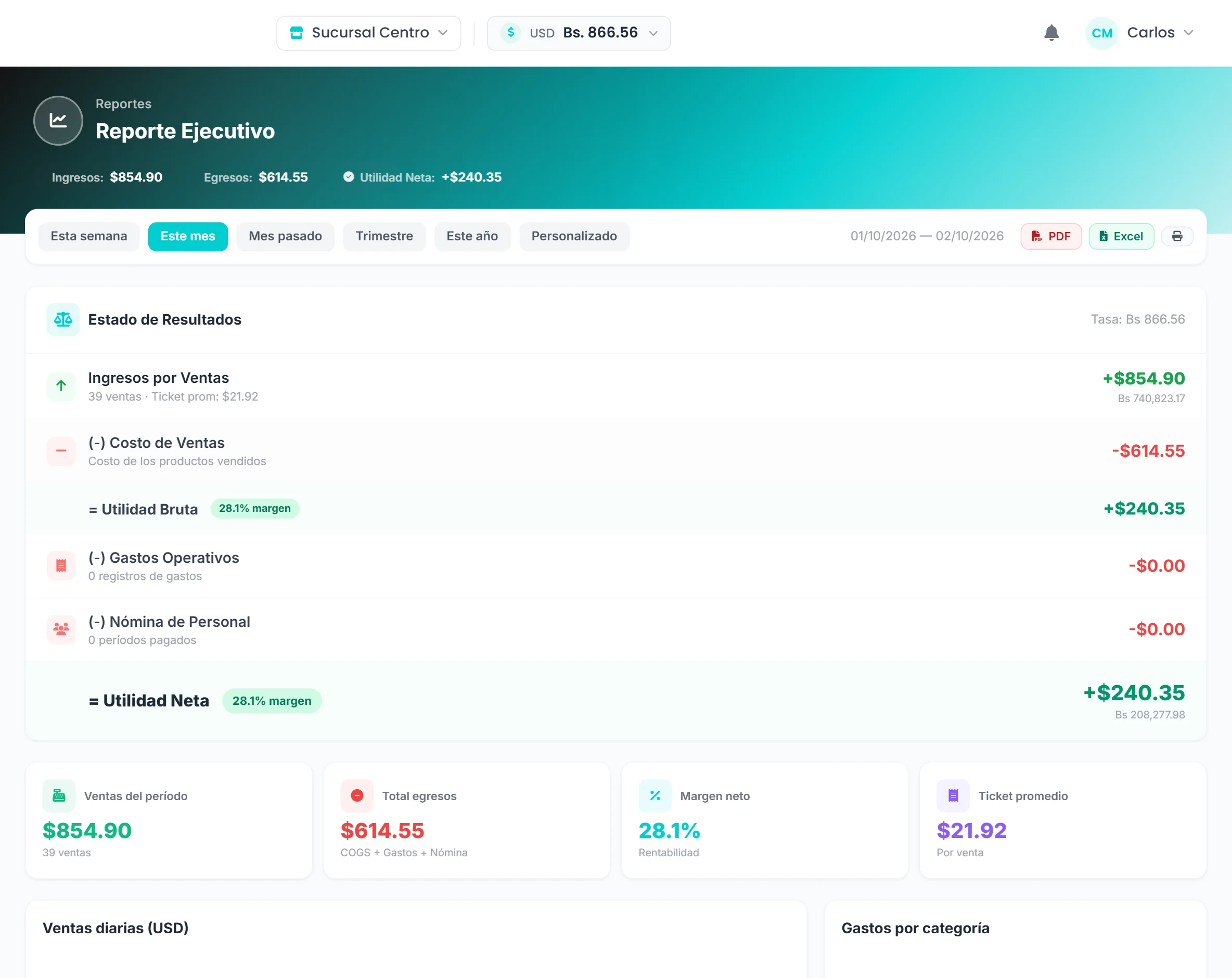 Reporte ejecutivo de SiraPOS con ingresos, costo de ventas, utilidad y margen del período