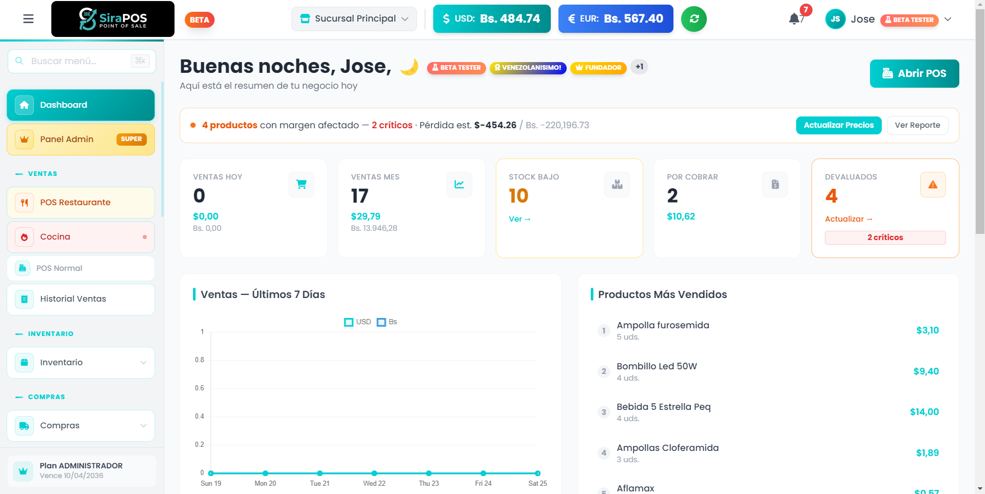 Dashboard SiraPOS